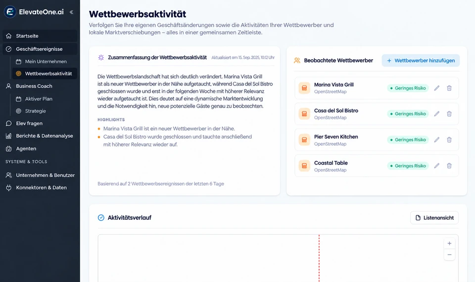 ElevateOne product view for the selected workflow step