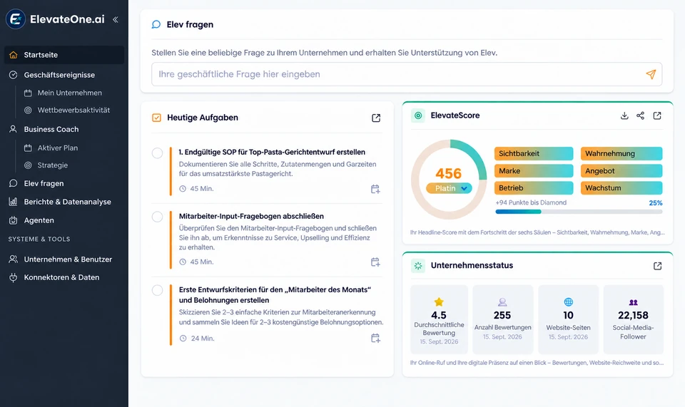 ElevateOne dashboard: German product view with anonymized data